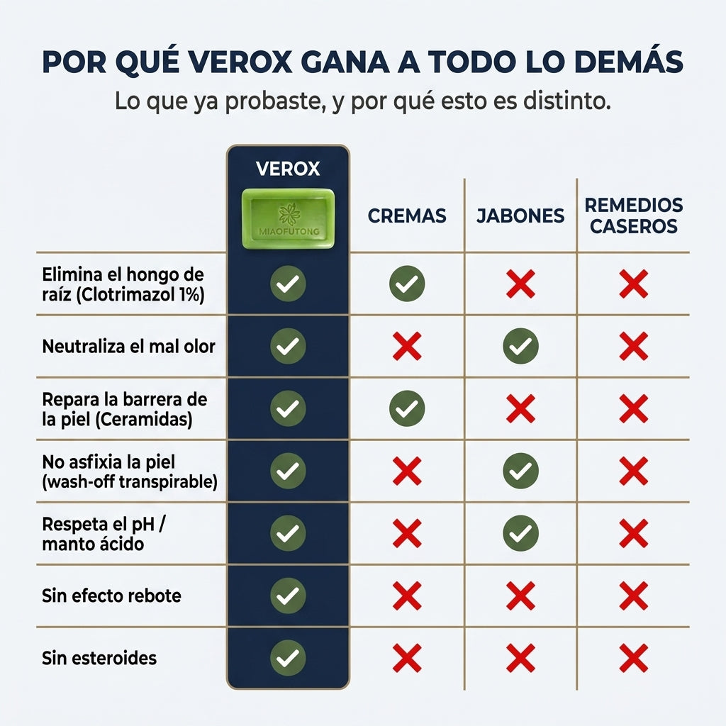 Elimina los Hongos de Raíz y Protege Tu Piel